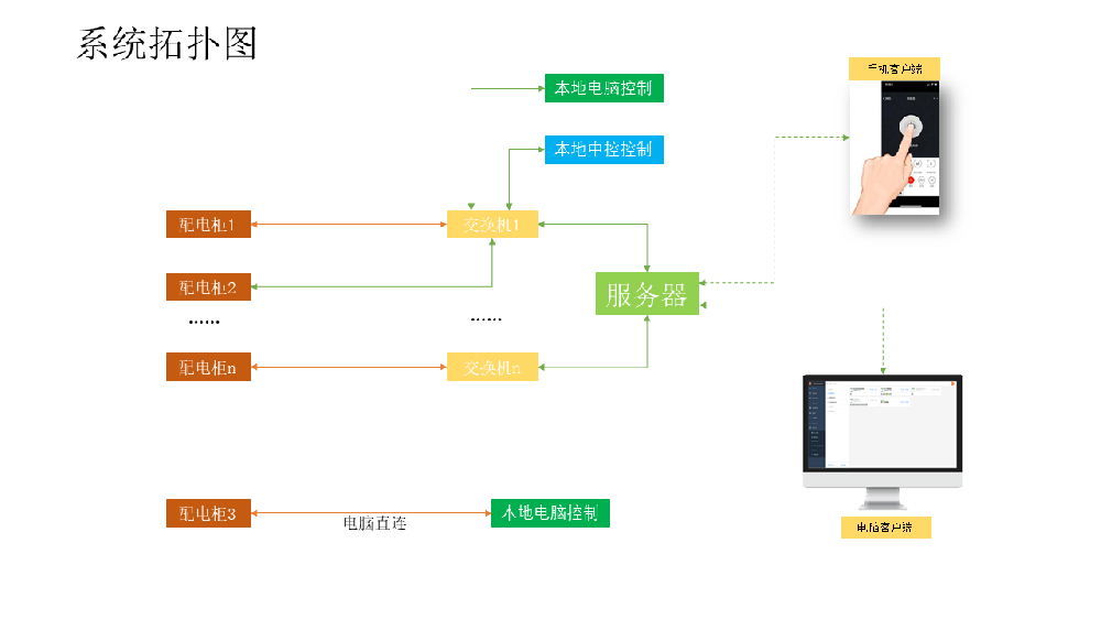 SQV1局域网集中控制软件视频教程